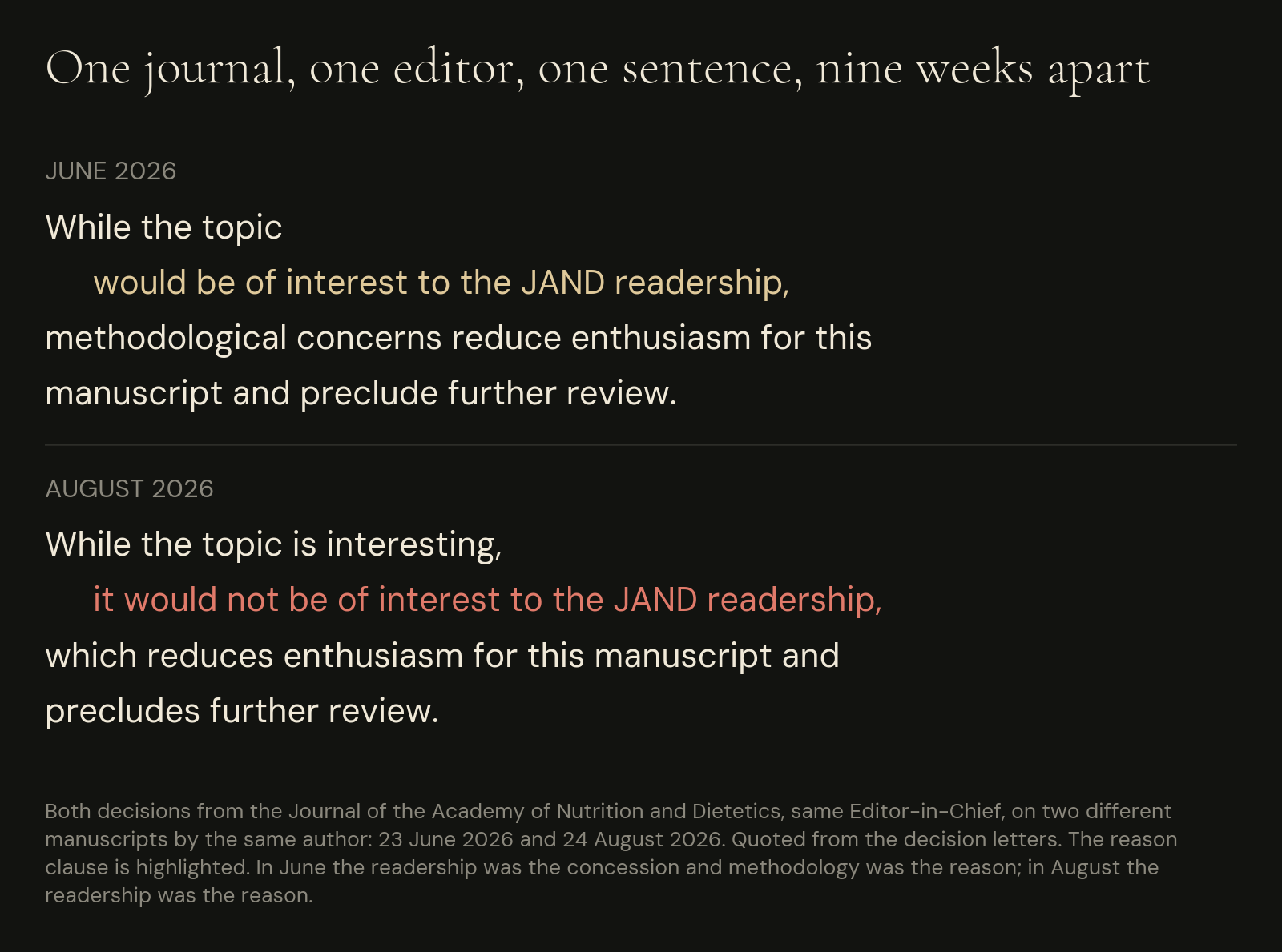 The two decisions side by side. In June the readership was the concession and methodology was the reason. In August the readership was the reason. Quoted from the decision letters,